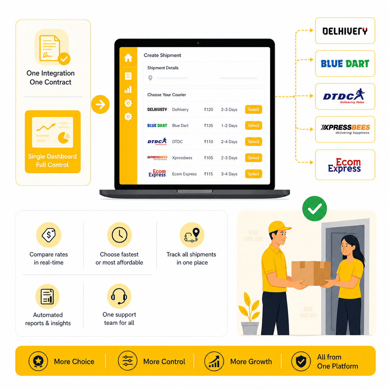 Business courier support